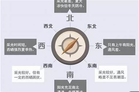 朝向西北的房子|西北朝向的房子优缺点